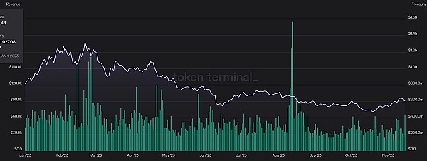 当加密技术成为政治角力的牺牲品：行业何去何从？