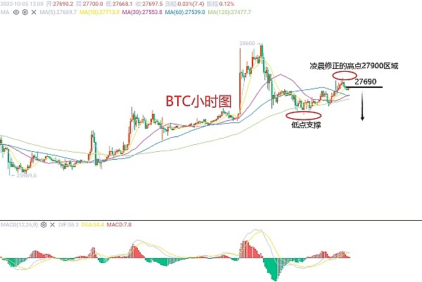 疯狂的柴犬燃烧：一天暴涨50万%的背后玄机