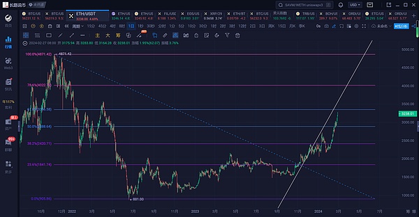 错过了暴涨币种？这些价值洼地更值得你关注