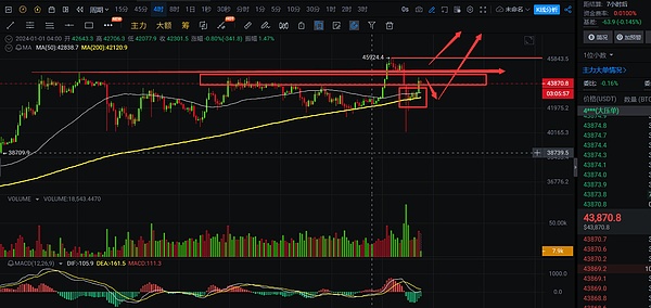 加密货币九月风暴预警：SHIB技术面转牛、BTC双顶隐忧、DOGE巨鲸异动