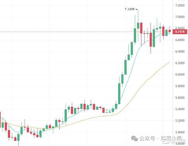 区块链互通新纪元：零知识证明如何重塑跨链生态